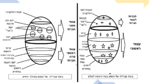 תמונה שמכילה ציור, תרשים, טקסט, שרטוט התיאור נוצר באופן אוטומטי