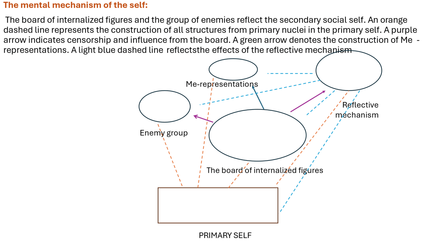 Conversation 61: Extending the model of the self that stands behind ...